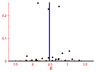 Strength function